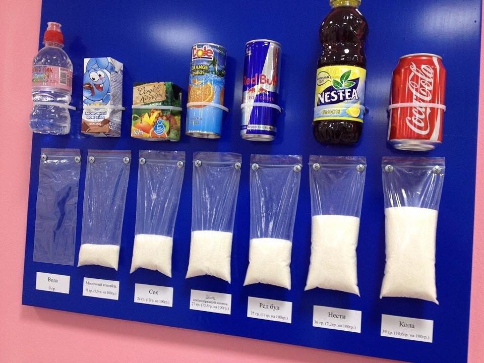 Shocking amounts of sugar revealed in drinks