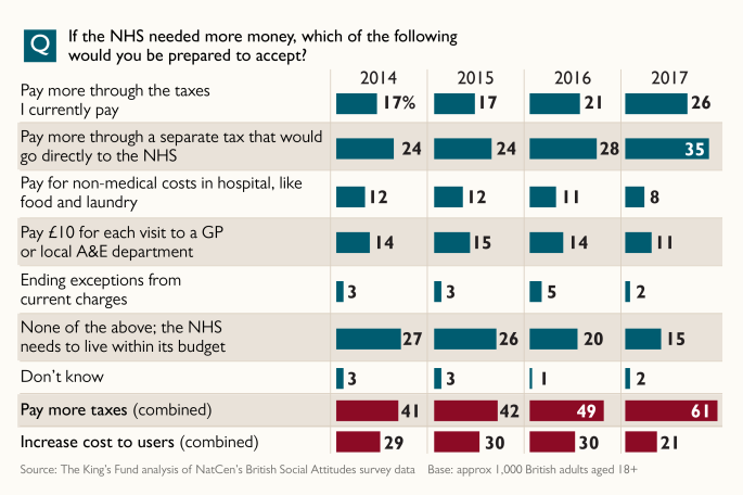 would-you-be-prepared-to-pay-more-tax-to-fund-the-nhs-silversurfers